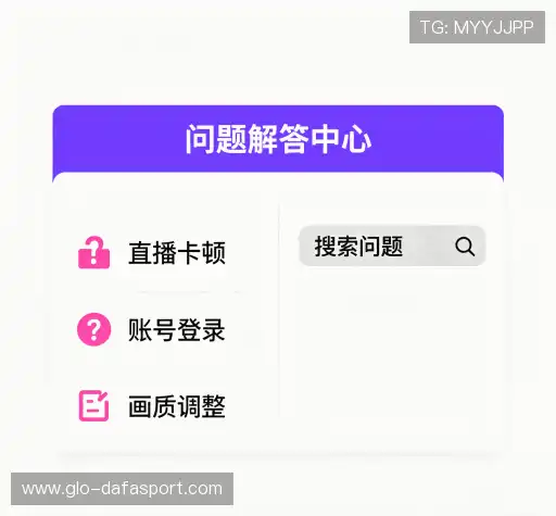 问题索引